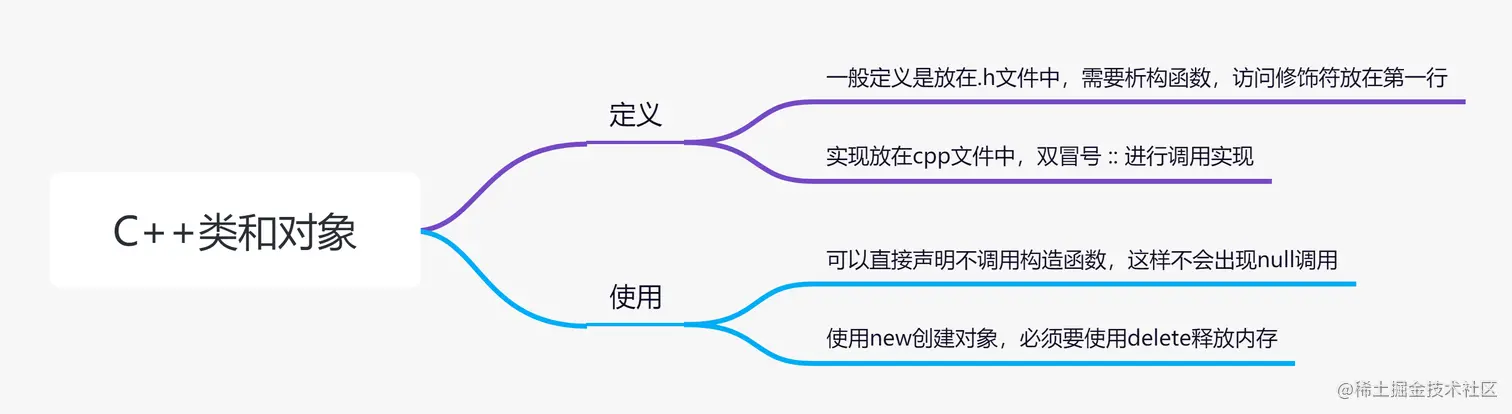 C++类简单总结.png