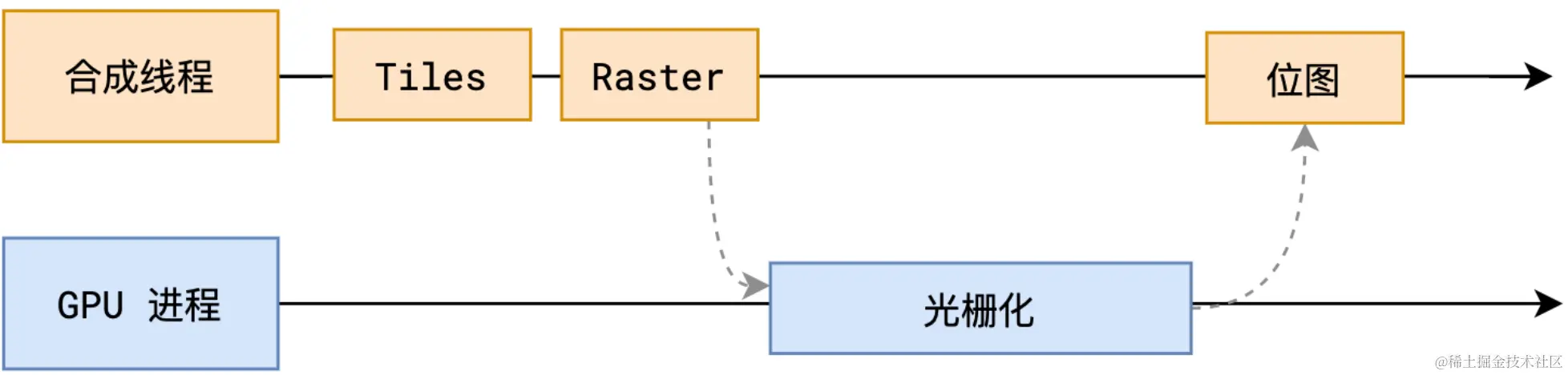 Browser-Raster-GPU.png