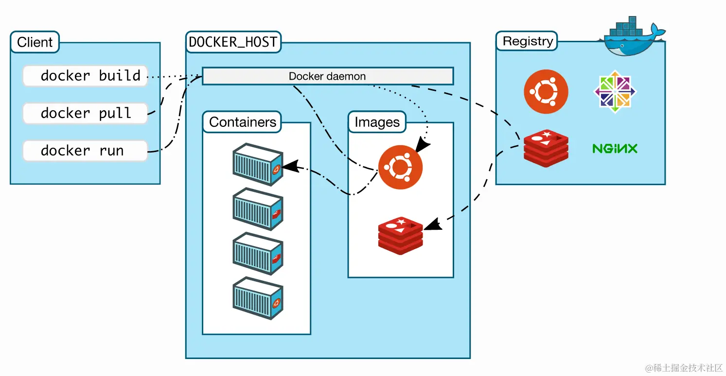 docker-architecture.png