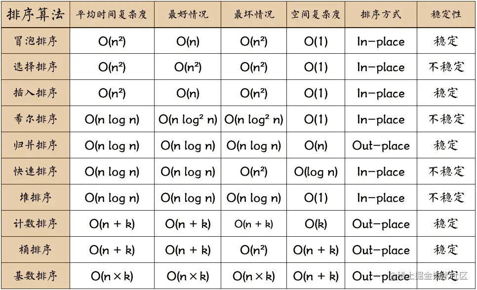算法时间度.webp