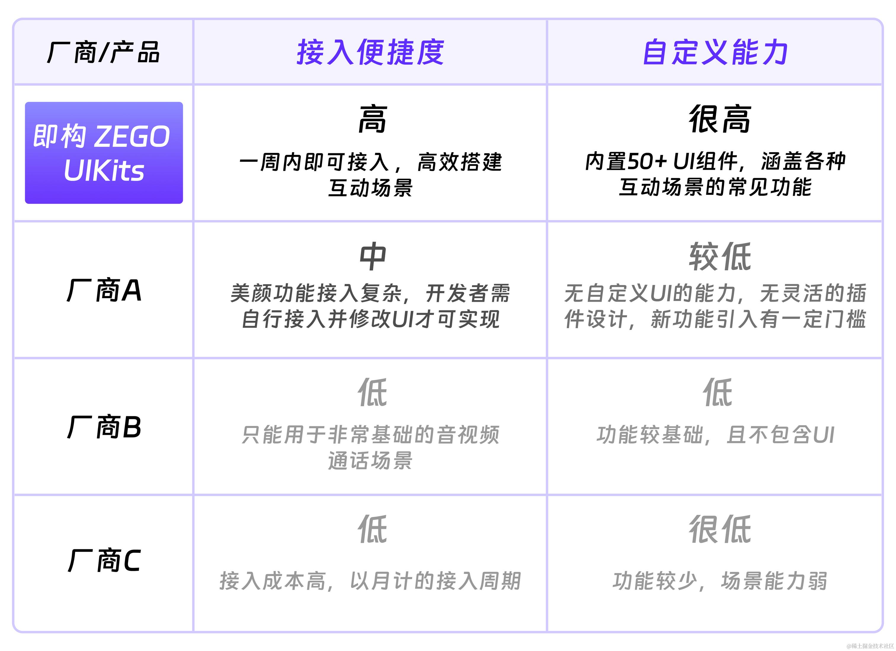 厂商对比图表.png