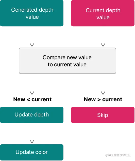 Depth Test.png