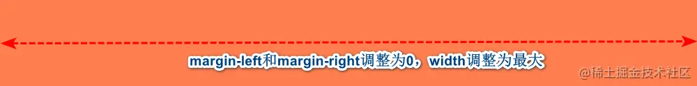 margin-left,margin-right,width都为auto