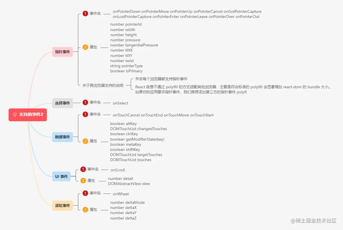 4.7.3支持的事件2.png