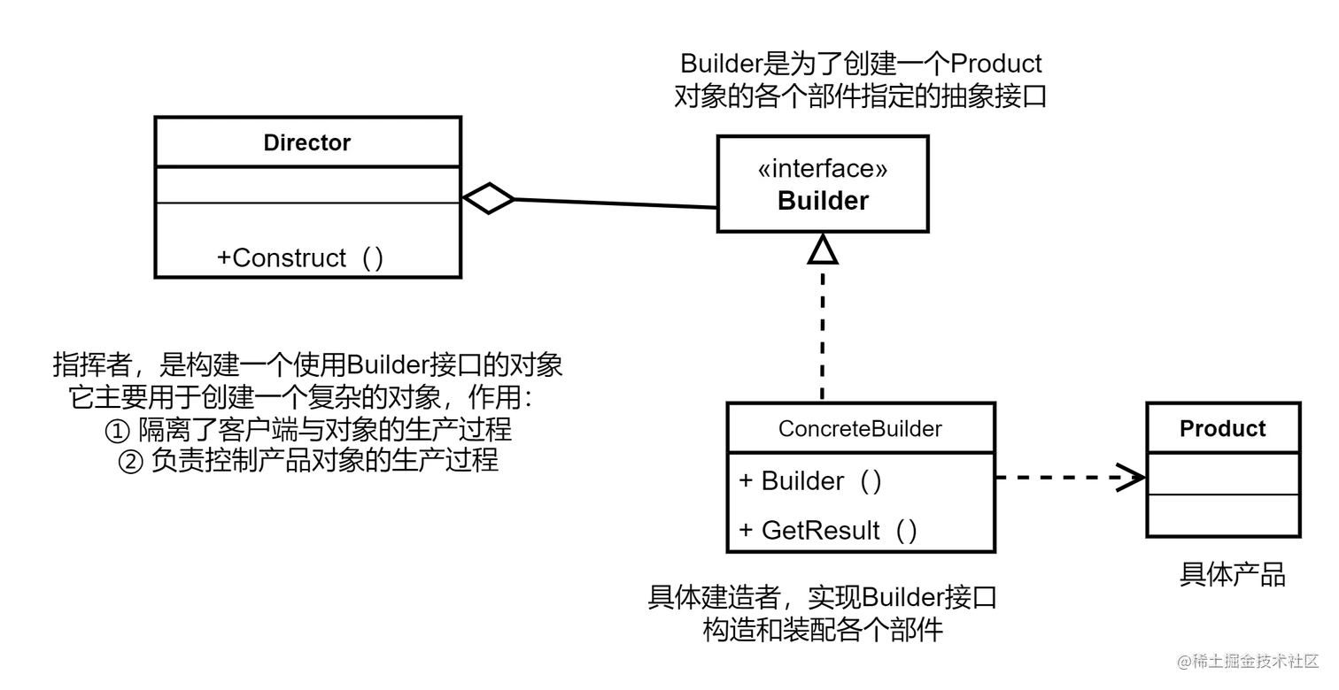 建造者模式.png
