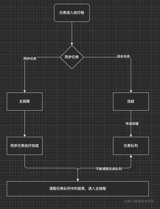 02-js 任务执行流程.png