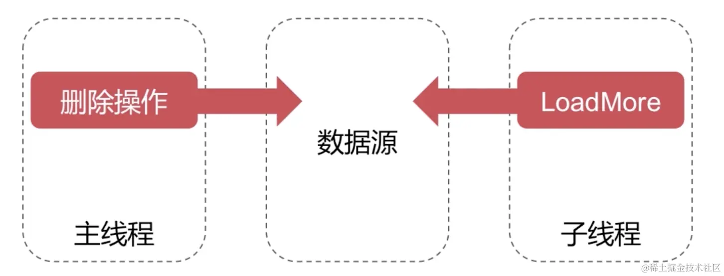 截屏2022-08-03 16.48.48.png