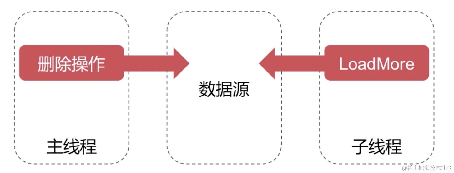 截屏2022-08-03 16.48.48.png