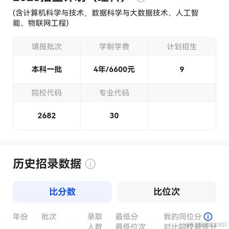 梦溪砚于2023-06-27 09:36发布的图片