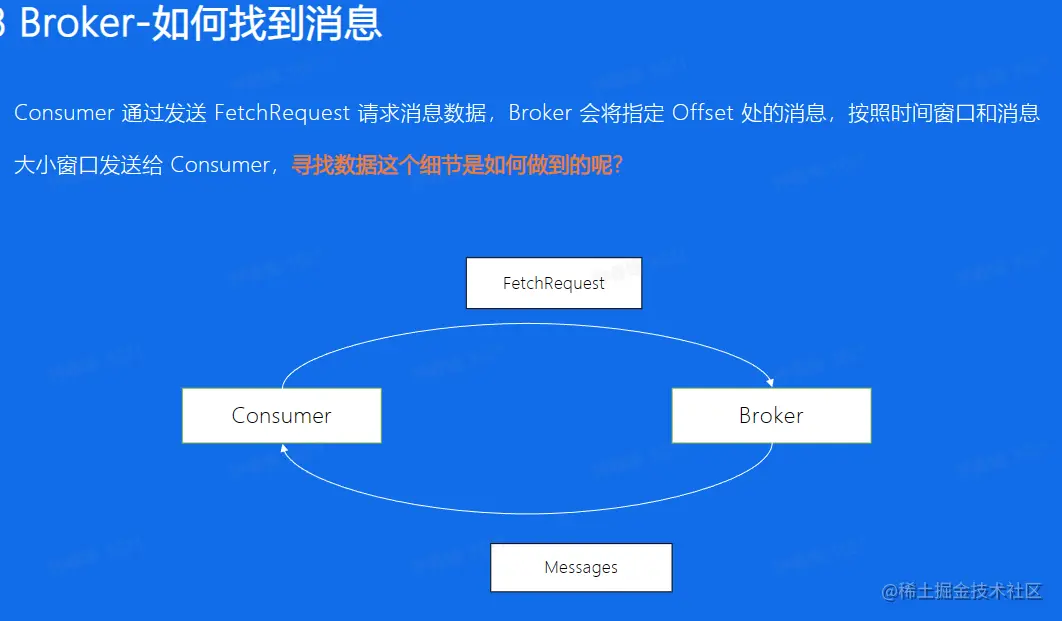 kafka_Broker如何找到消息.png