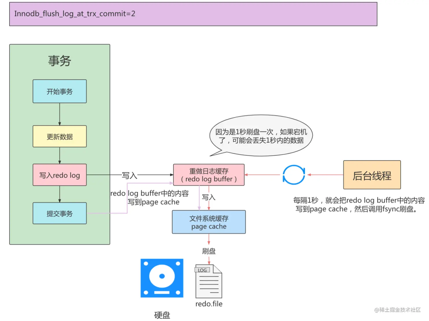image-20220328142545690.png