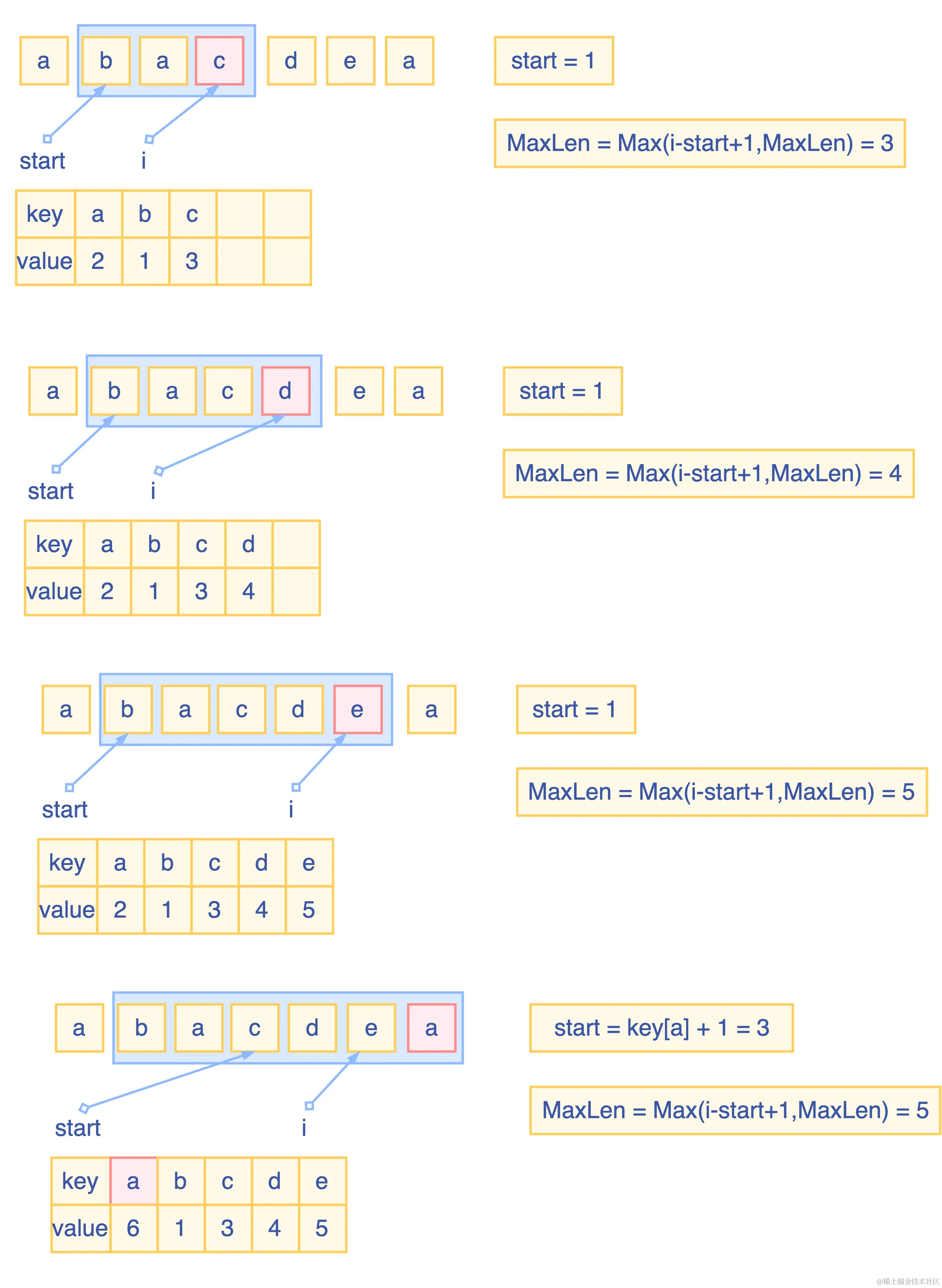 无重复字符的最长子串.drawio (3).png
