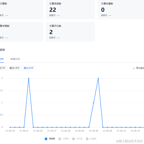 爱吃花椒的喵酱于2021-05-18 08:47发布的图片