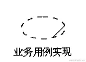 业务用例实现.png