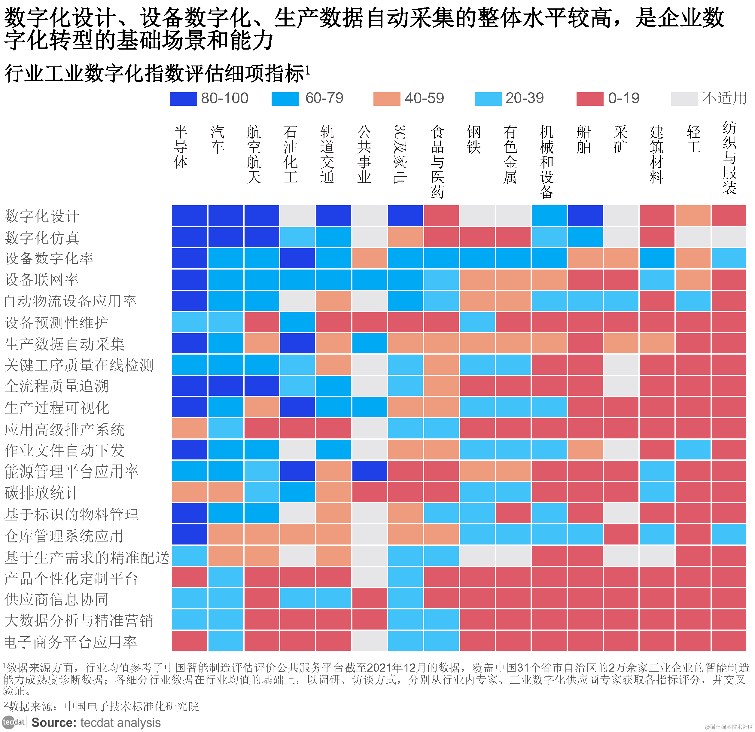 专题】2023异构融合计算技术白皮书报告PDF合集分享（附原数据表） - 拓 