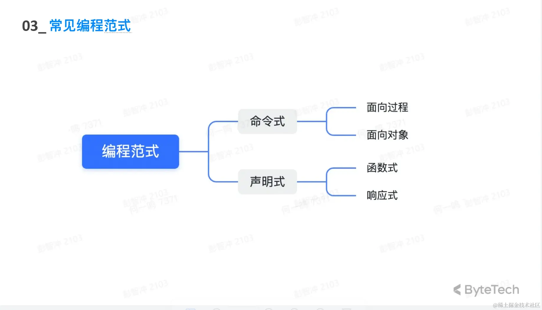 常见编程范式.PNG