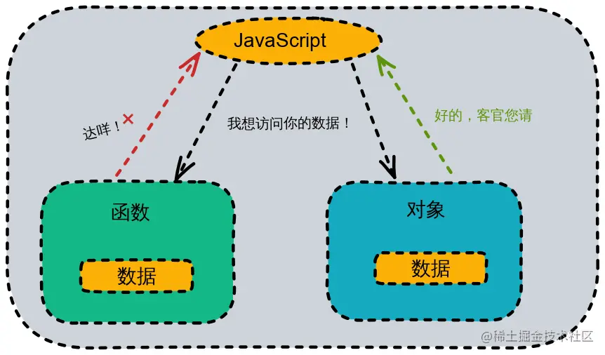 function-object.svg
