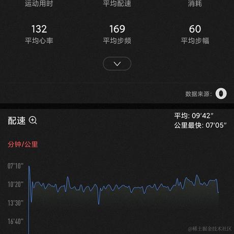 生糖七分醋于2021-04-16 09:19发布的图片