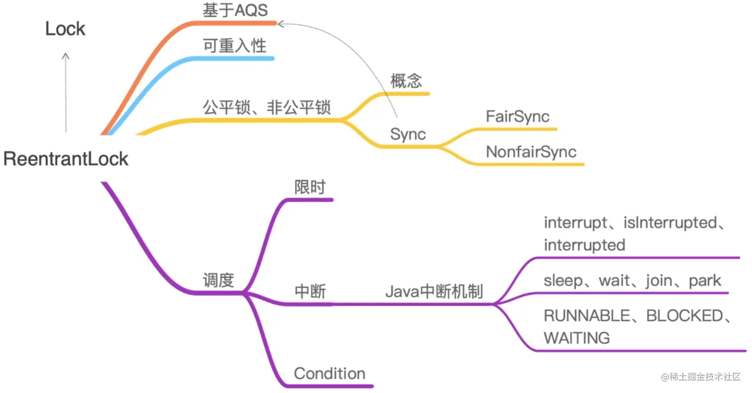 ReentrantLock.png