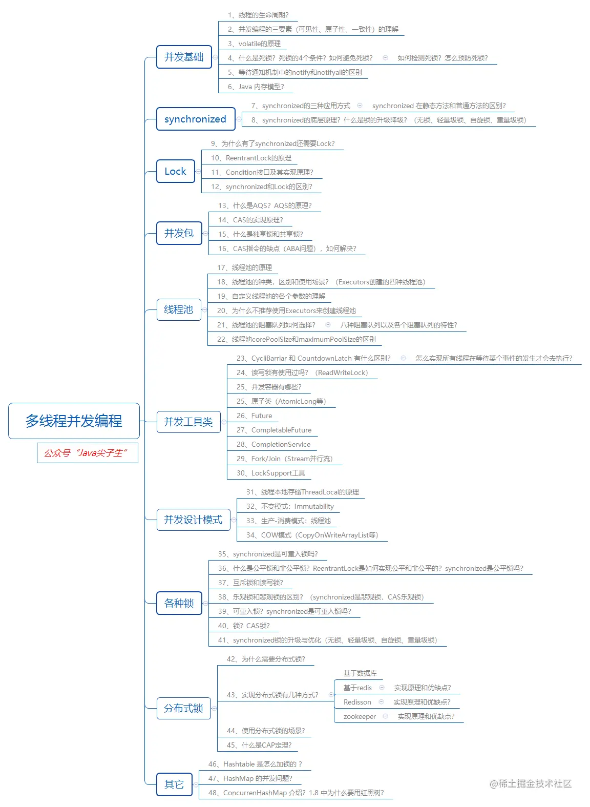 多线程并发编程