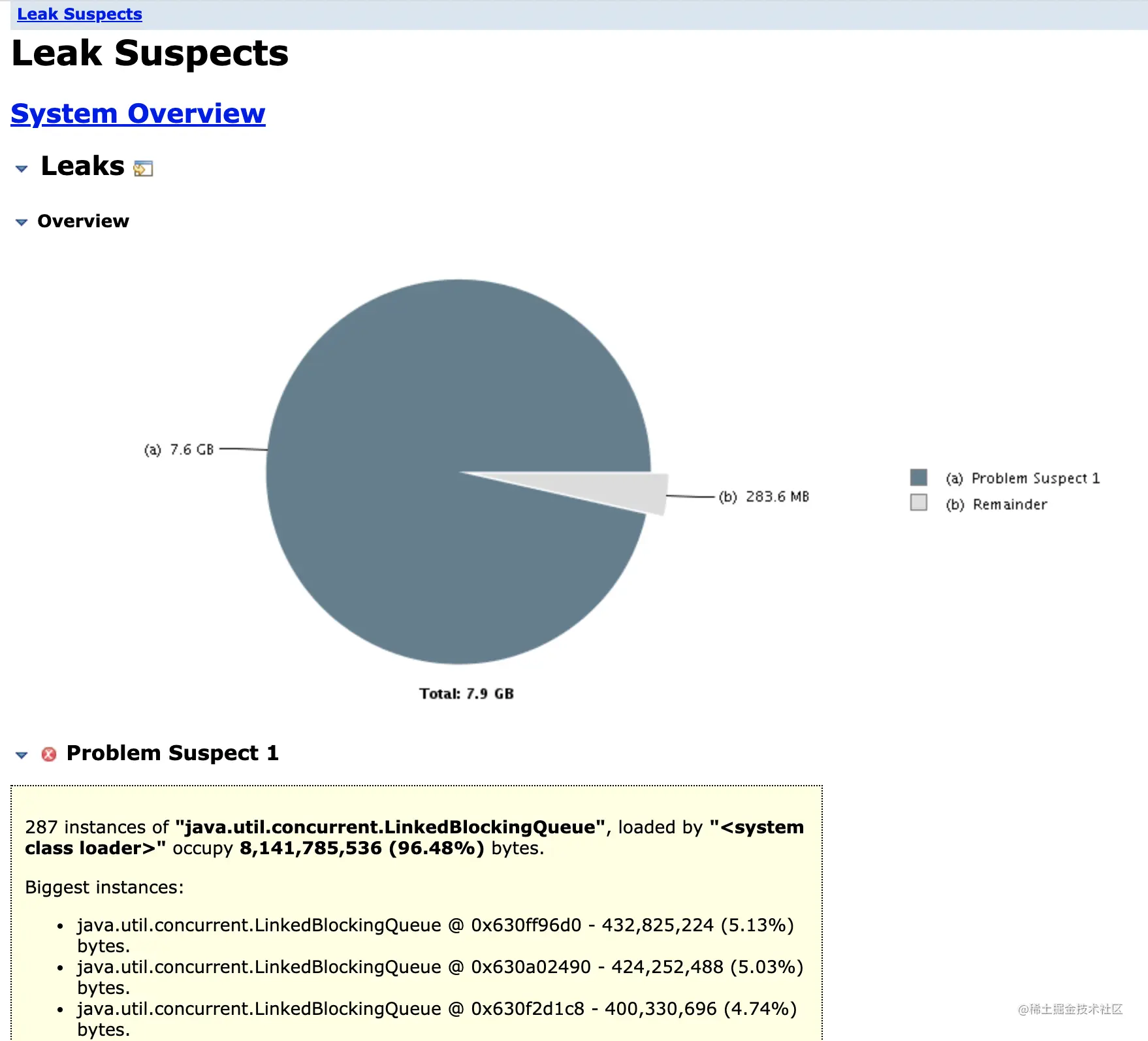 dump_Leak_Suspects