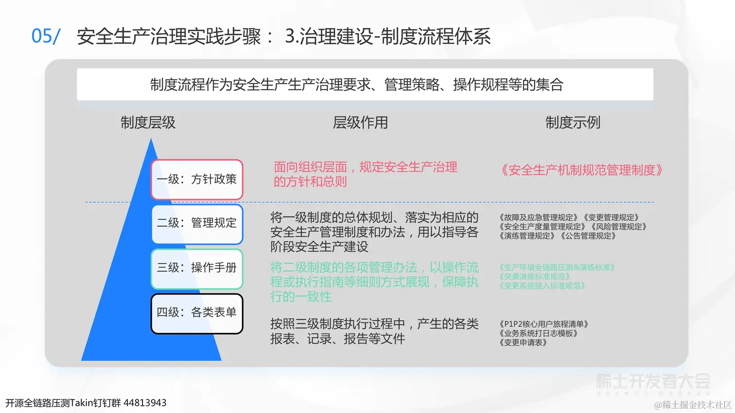 0723 稀土 业务背后的架构演进-杨德华（终版）_62.png