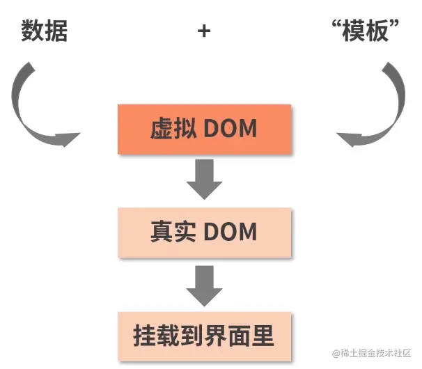 这里有图。