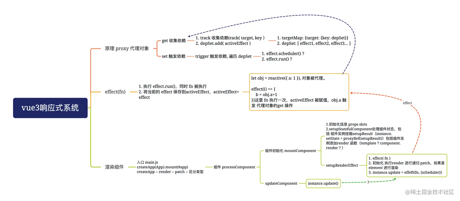 vue3响应式系统2.png