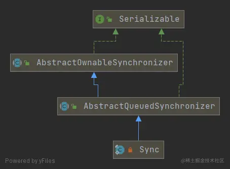 CountDownLatch-uml.png