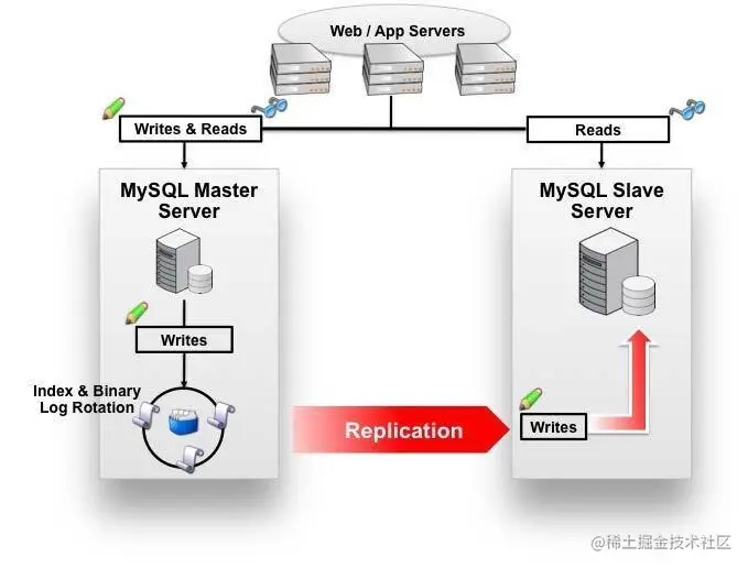 MySQL主从复制.jpg