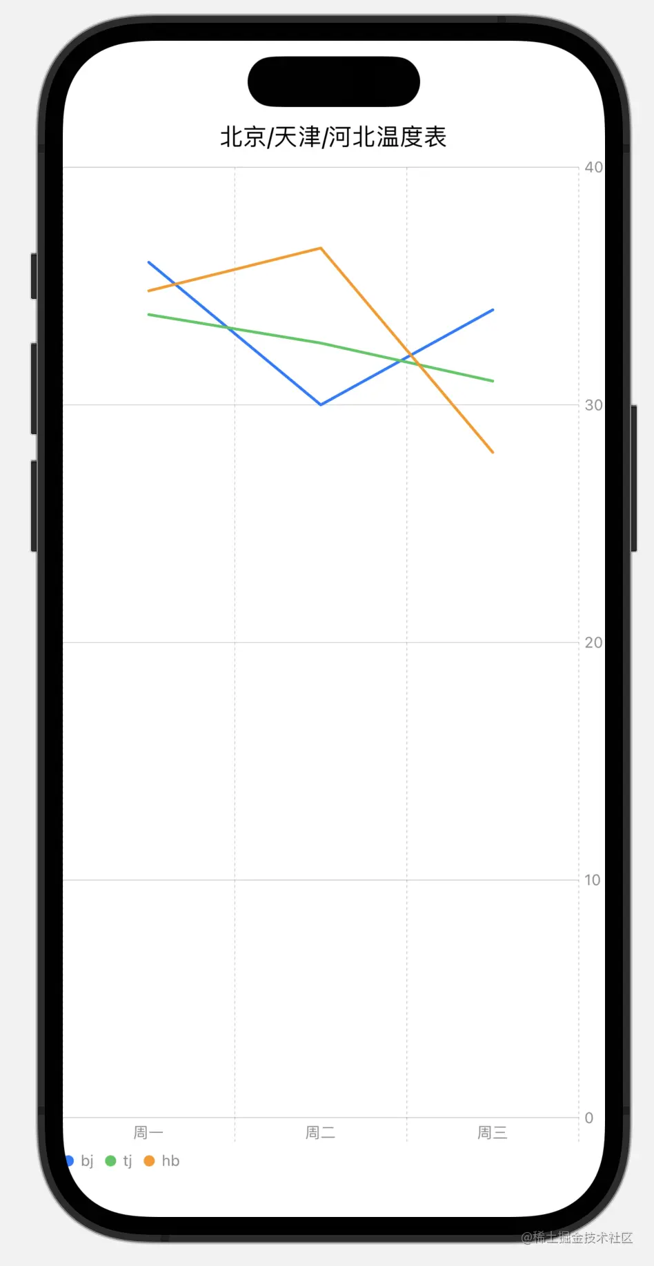 截屏2023-08-02 14.09.29.png