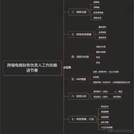 阿里云吴行于2023-08-10 14:24发布的图片