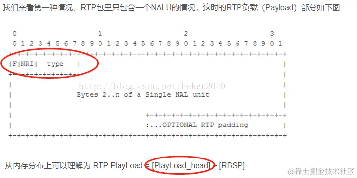 rtp单包封装nalu.png