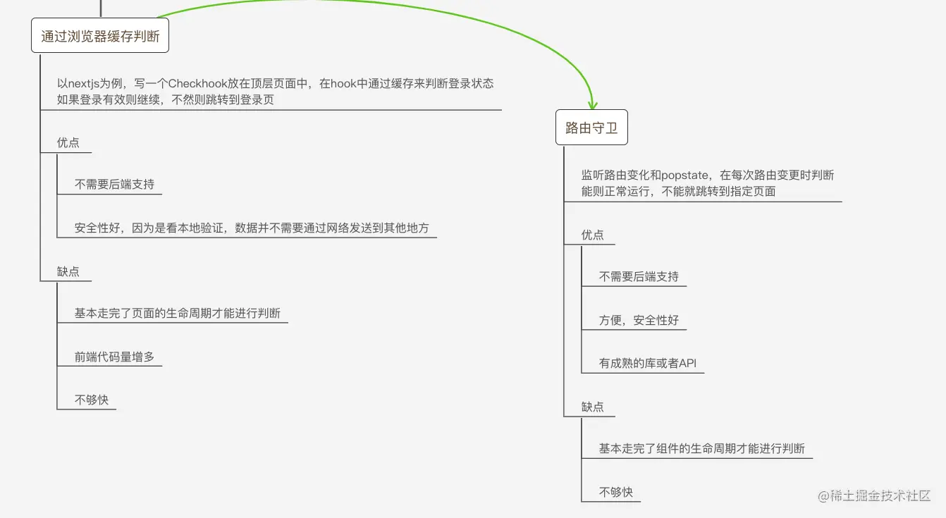 截屏2022-03-14 14.10.51.png