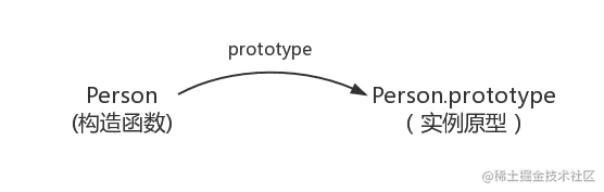 js的原型和原型链-一一网