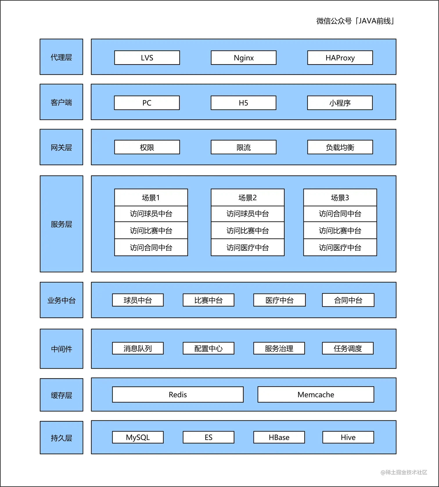 10 总体分层_2_场景化.jpg