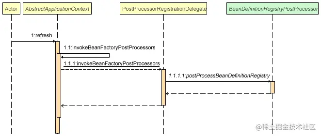 BeanDefinitionRegistryPostProcessor.jpg