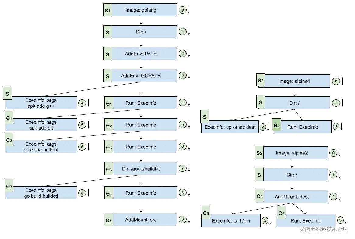 LLB Flow（副本） (1).jpg