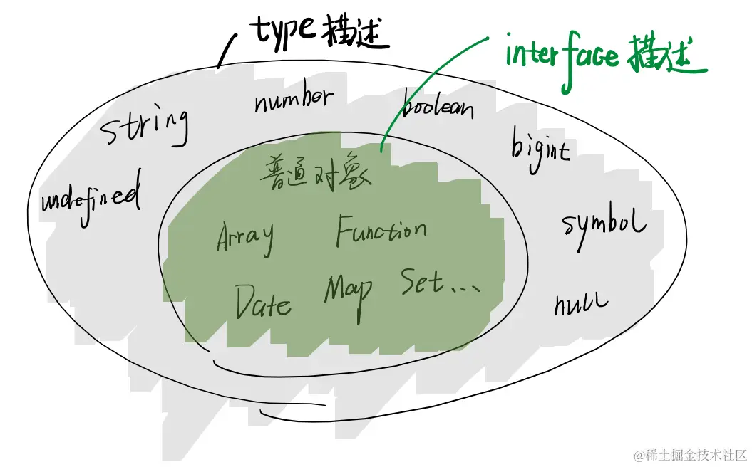 type vs interface.png