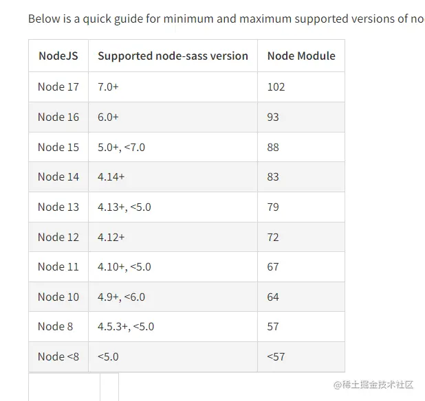 快速了解node16+如何配置对应的sass环境  2