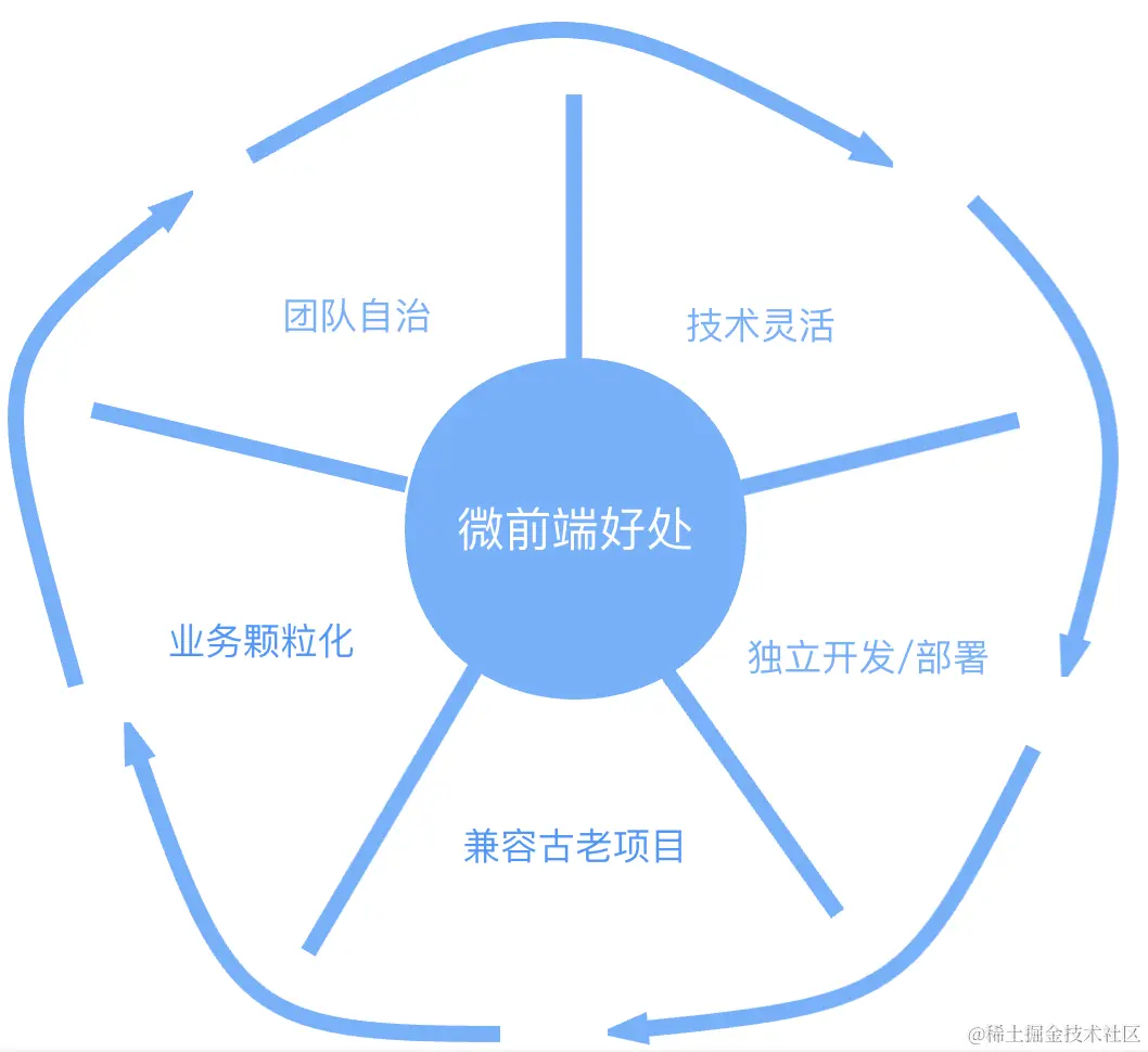 image-20221018154743999.png