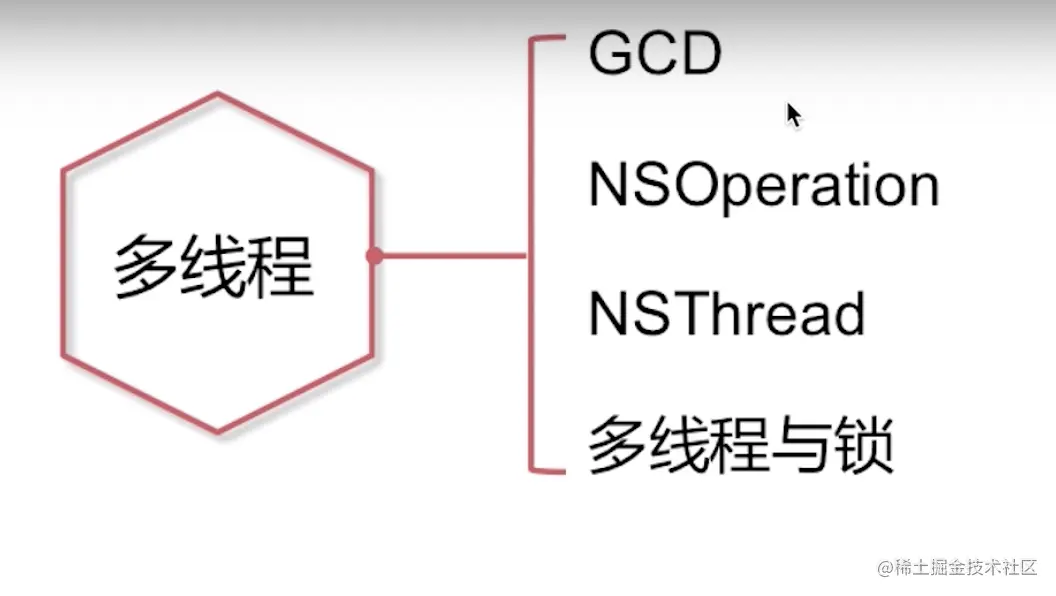 截屏2022-08-22 09.25.02.png