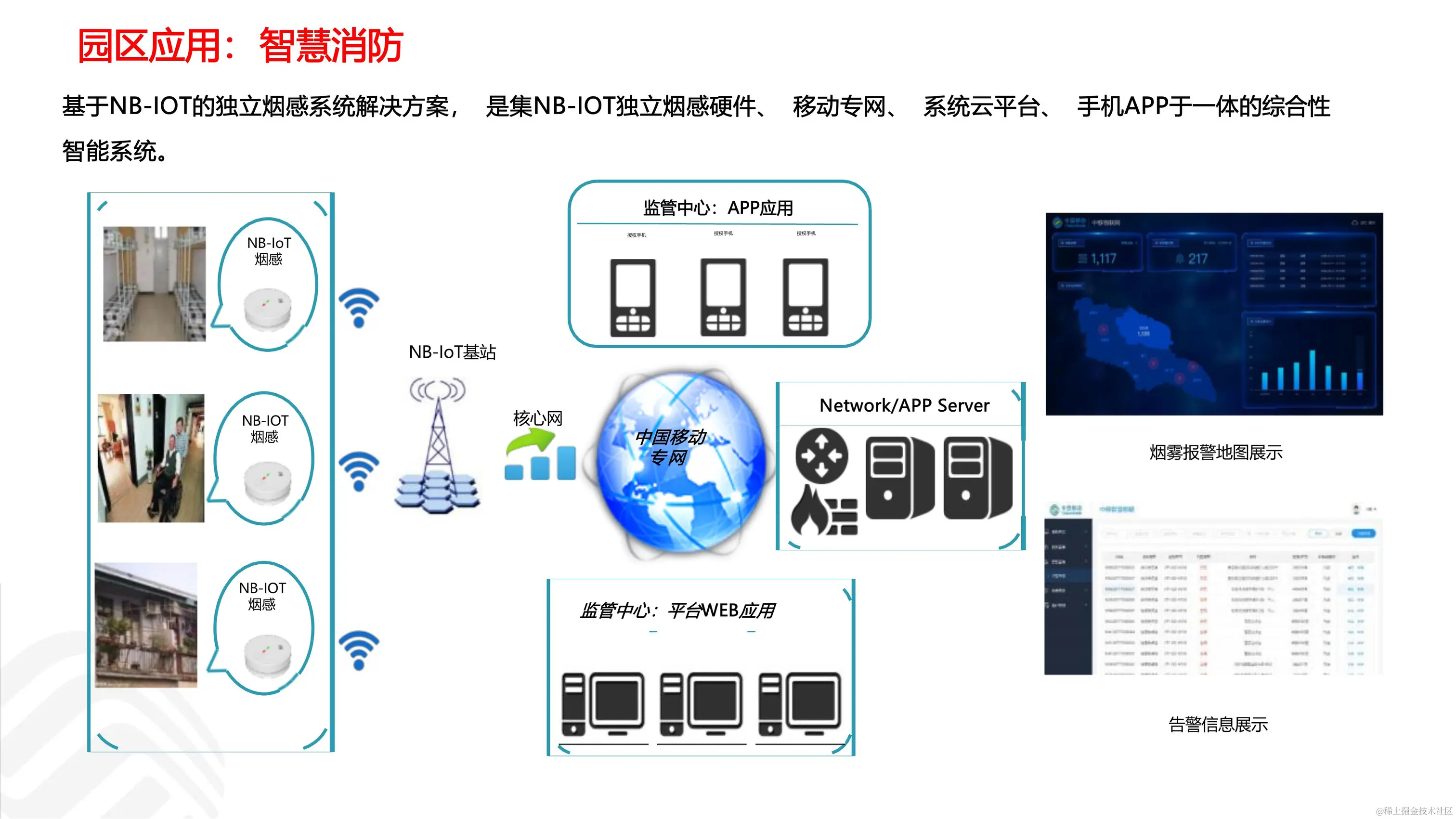 030916273410_05G智慧工业园区解决方案_34.jpg