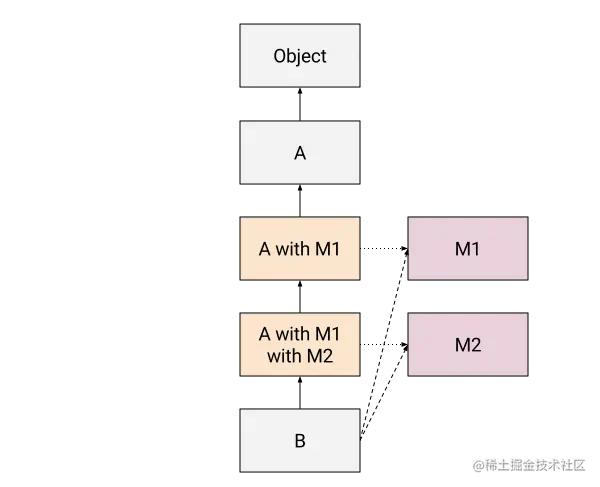 class-hierarchy-3.svg