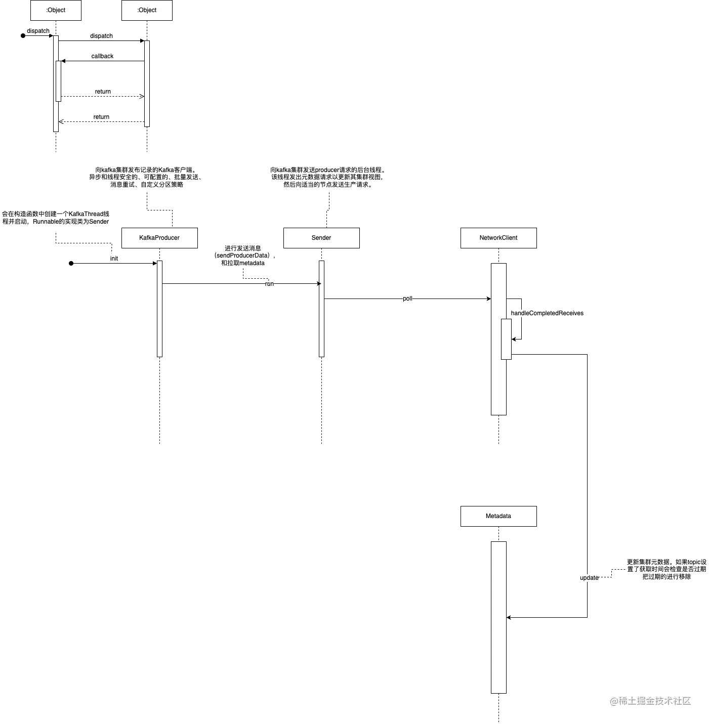 kafka刷MetadataCache.drawio.png