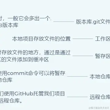 Running_Noob于2023-04-20 10:10发布的图片