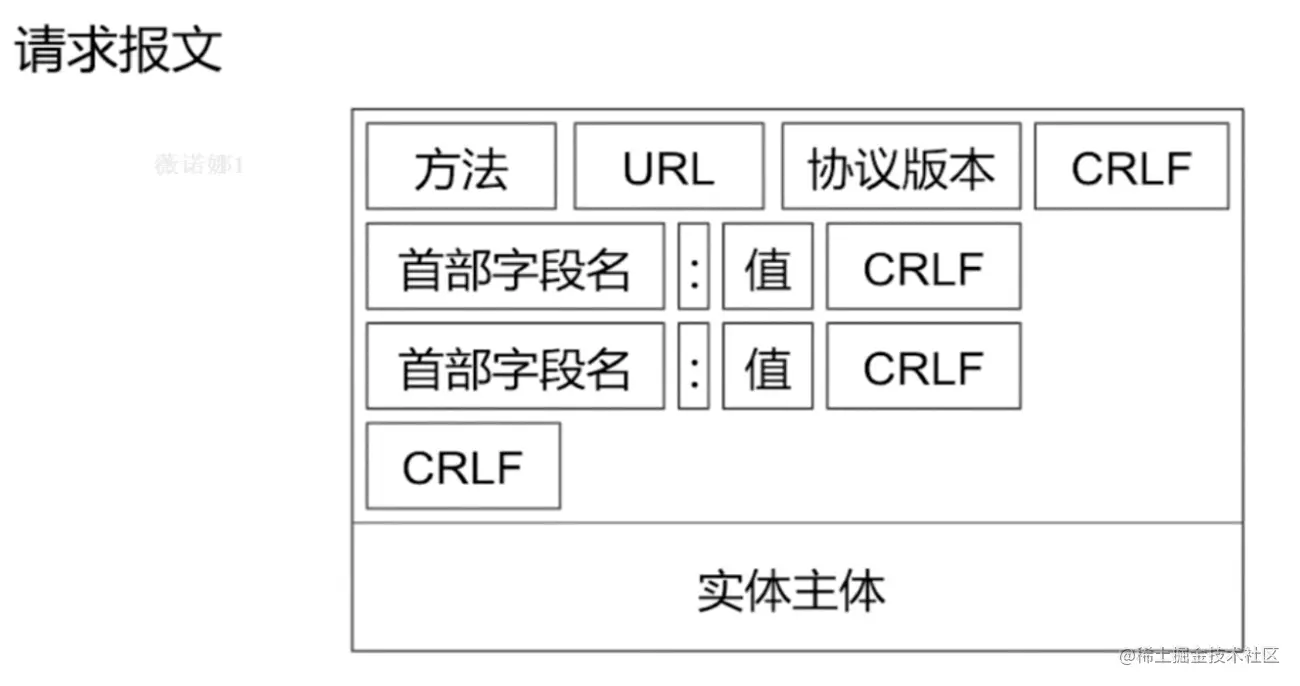 请求报文.png
