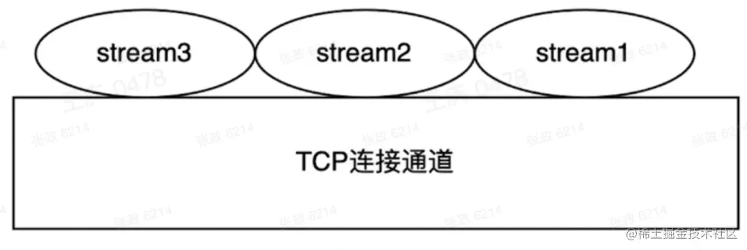 截屏2022-05-20 11.09.47.png