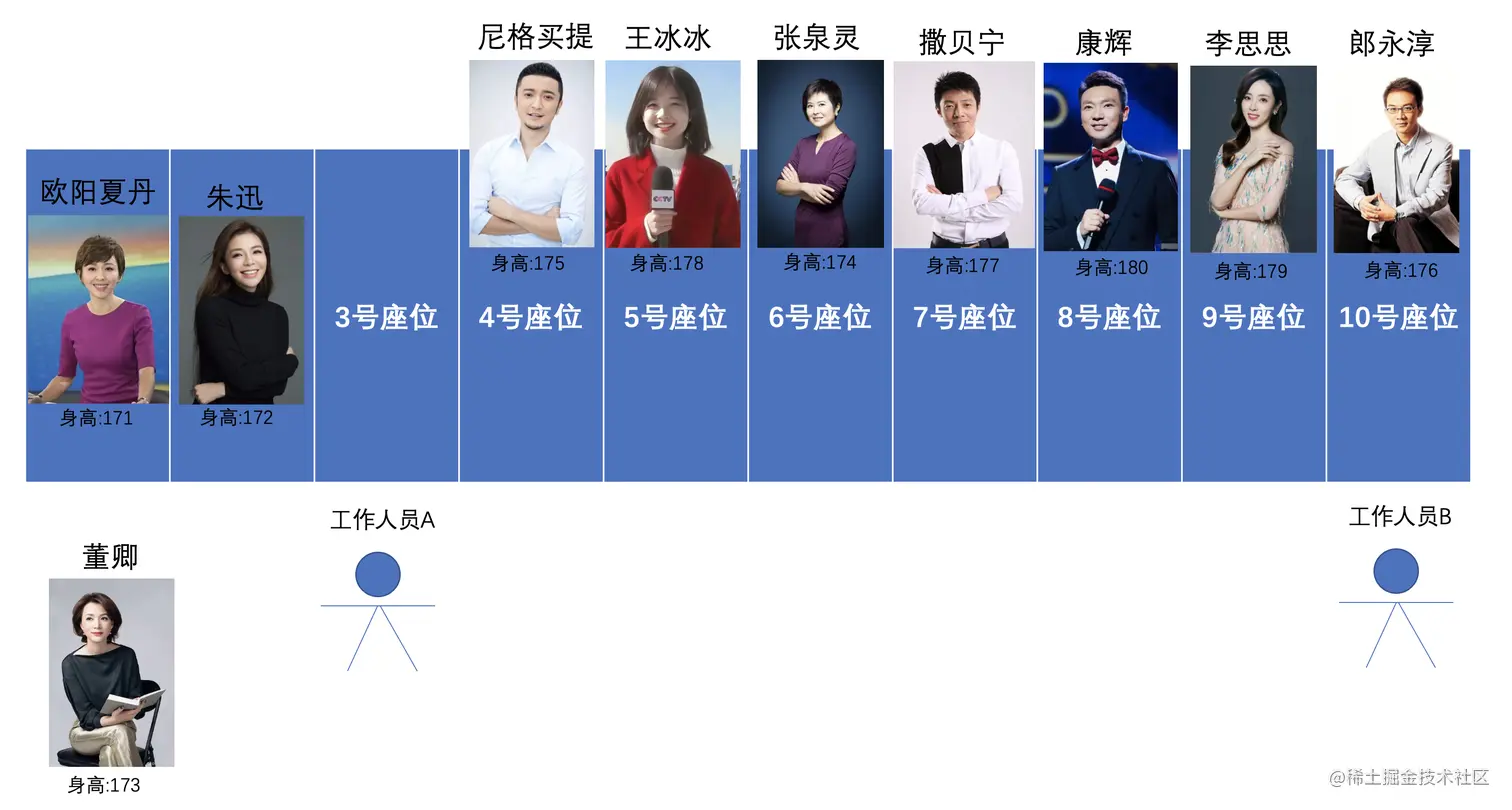 选取主元3.png