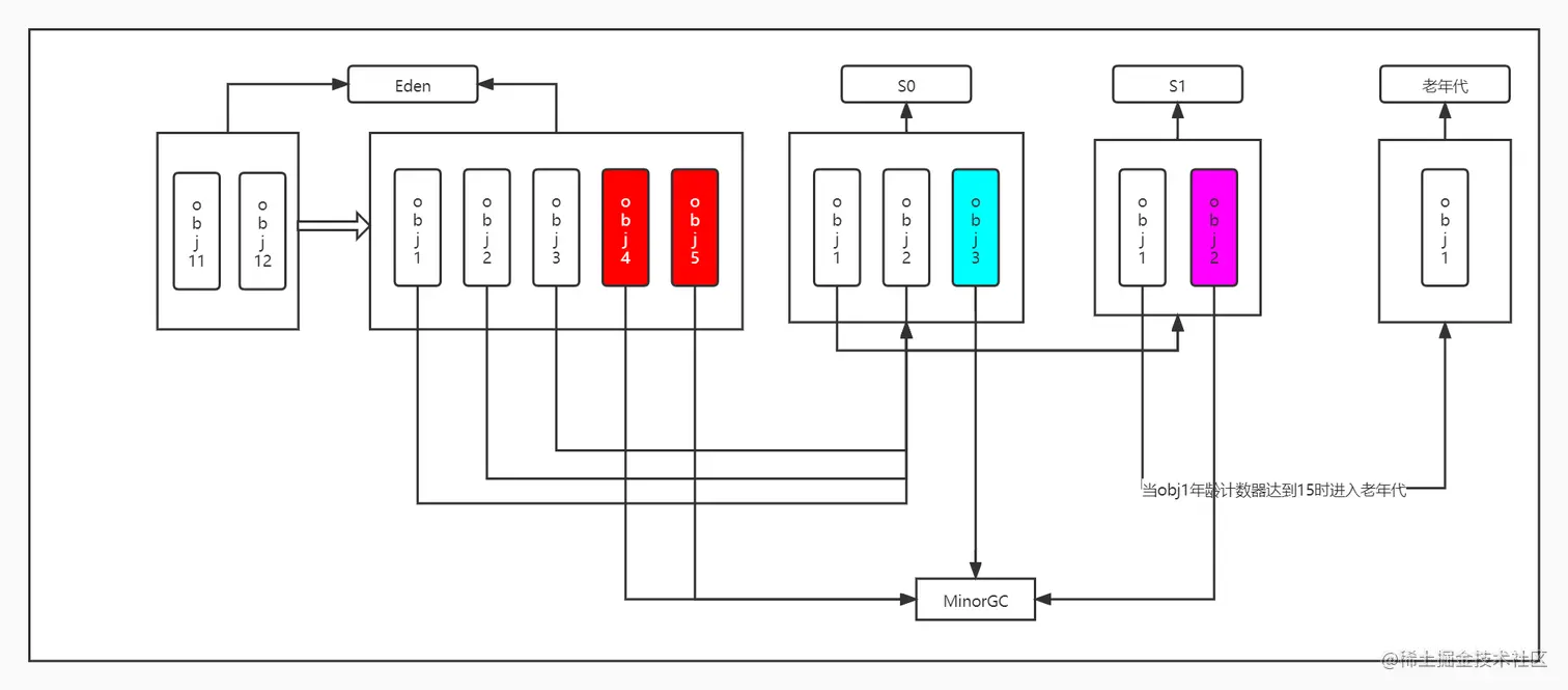 02.JVM-虚拟机栈 (1).jpg